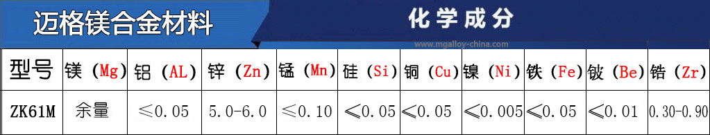 ZK61M鎂合金牌號(hào)主要成分